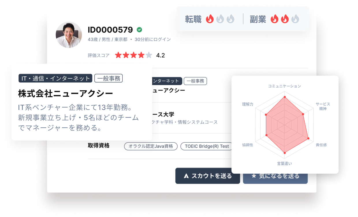 イメージ：タレントデータベース