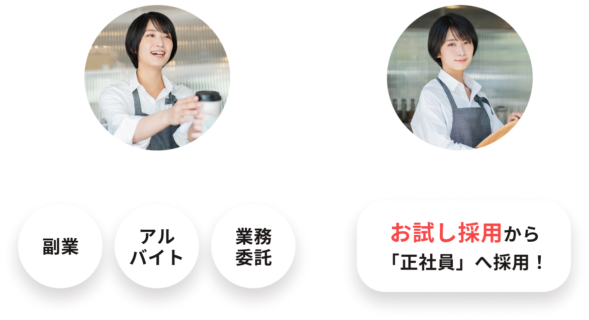 イメージ：様々な雇用形態でお試し採用から「正社員」へ採用！